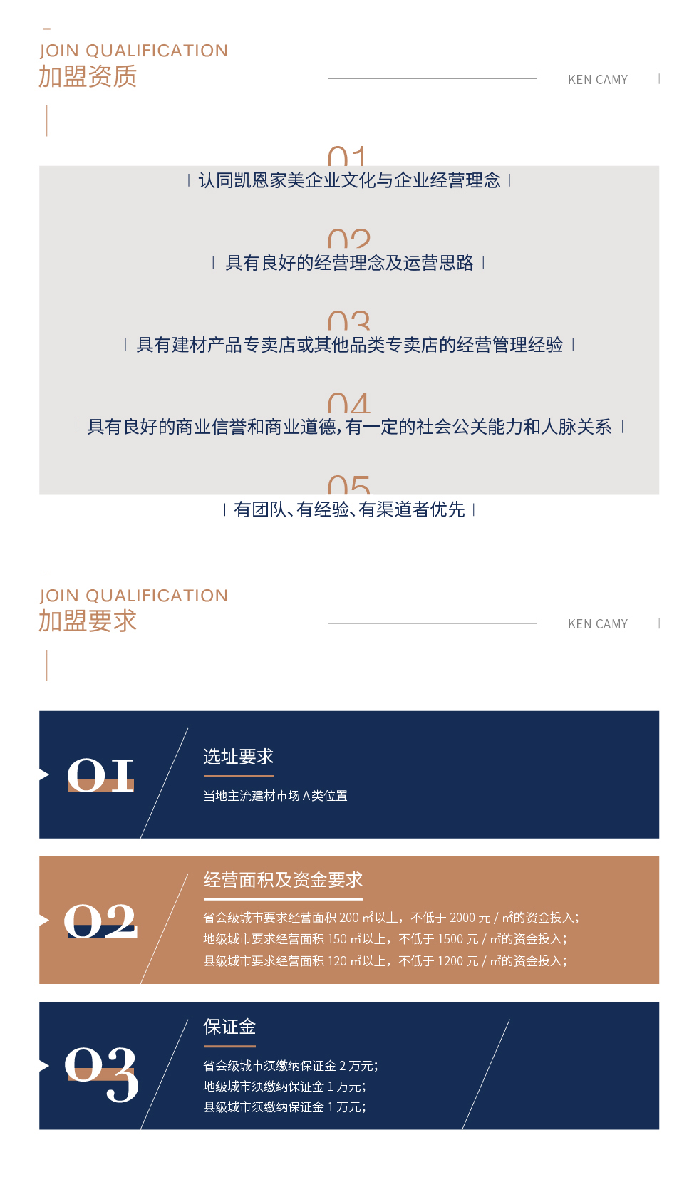 加盟资质与要求 加盟资质与要求